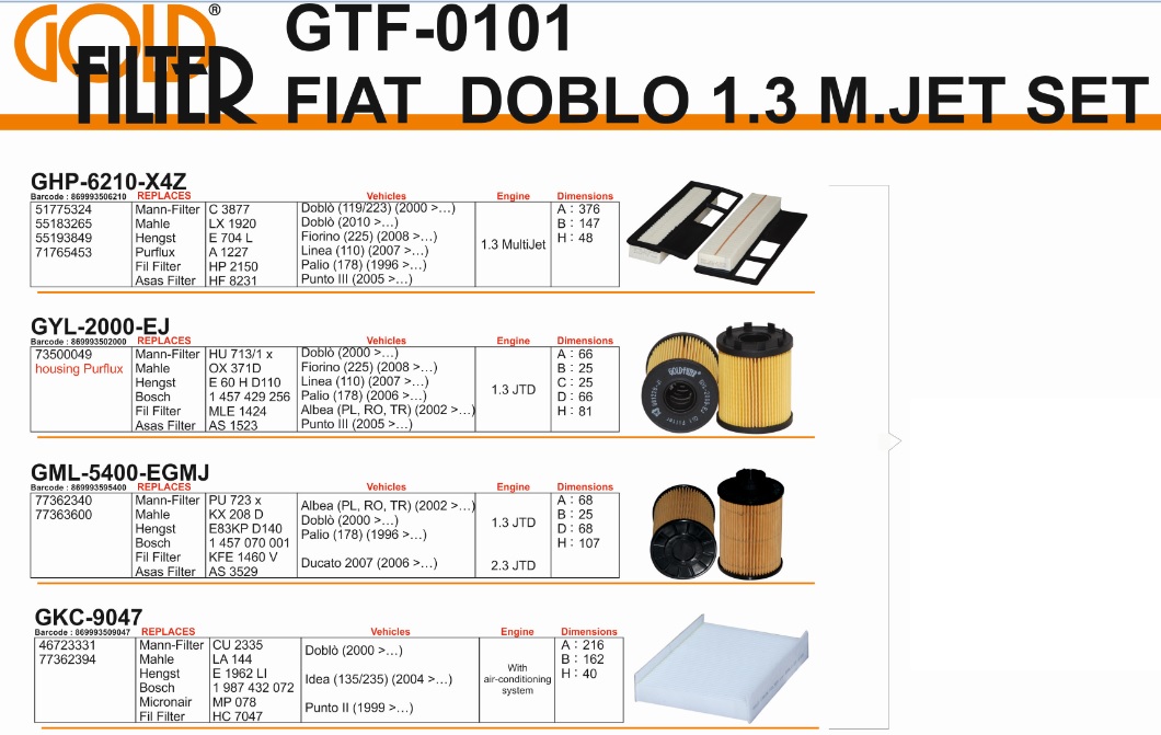 FİLTRE%20SETİ%20GTF0101%20DOBLO%201.3%20JTD%20TIRNAKLI%20(HAVA%20YAĞ%20MAZOT%20POLEN)