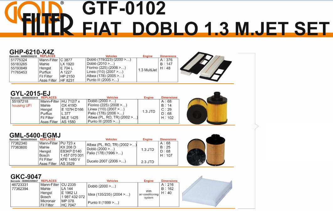 FİLTRE%20SETİ%20GTF0102%20DOBLO%201.3%20JTD%20BORULU%20(HAVA%20YAĞ%20MAZOT%20POLEN)