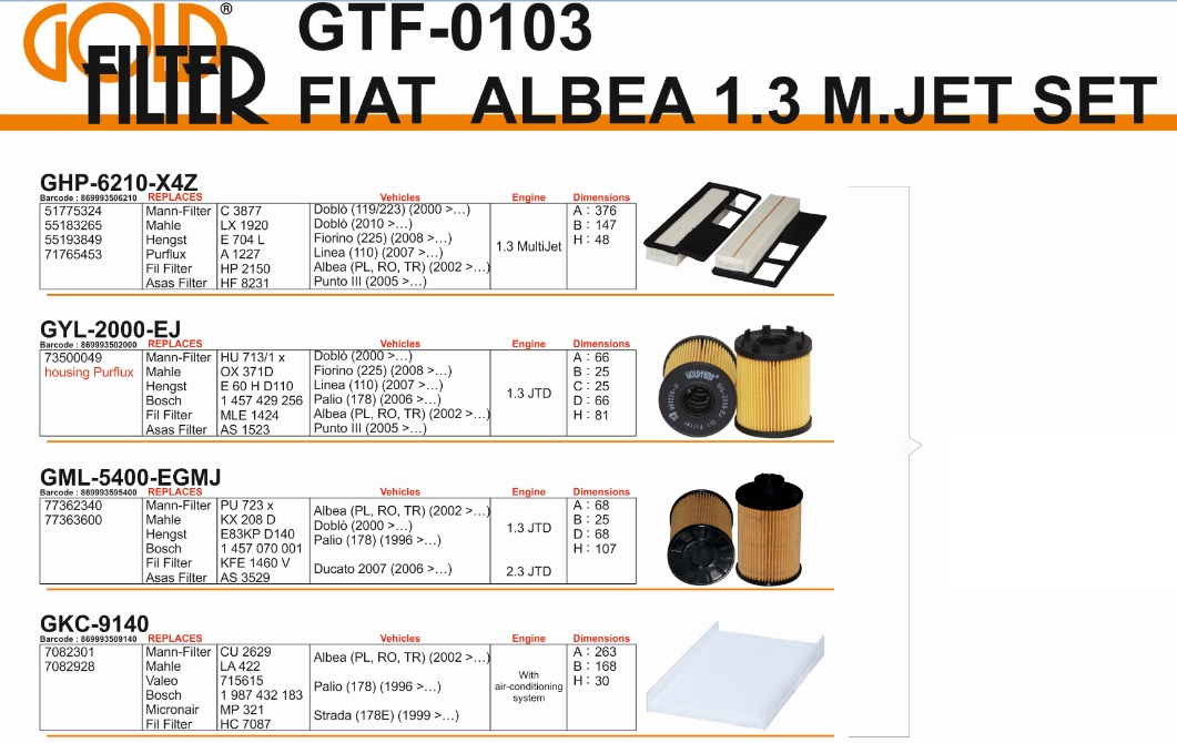 FİLTRE%20SETİ%20GTF0103%20ALBEA%20PALIO%201.3%20JTD%20TIRNAKLI%20(HAVA%20YAĞ%20MAZOT%20POLEN)