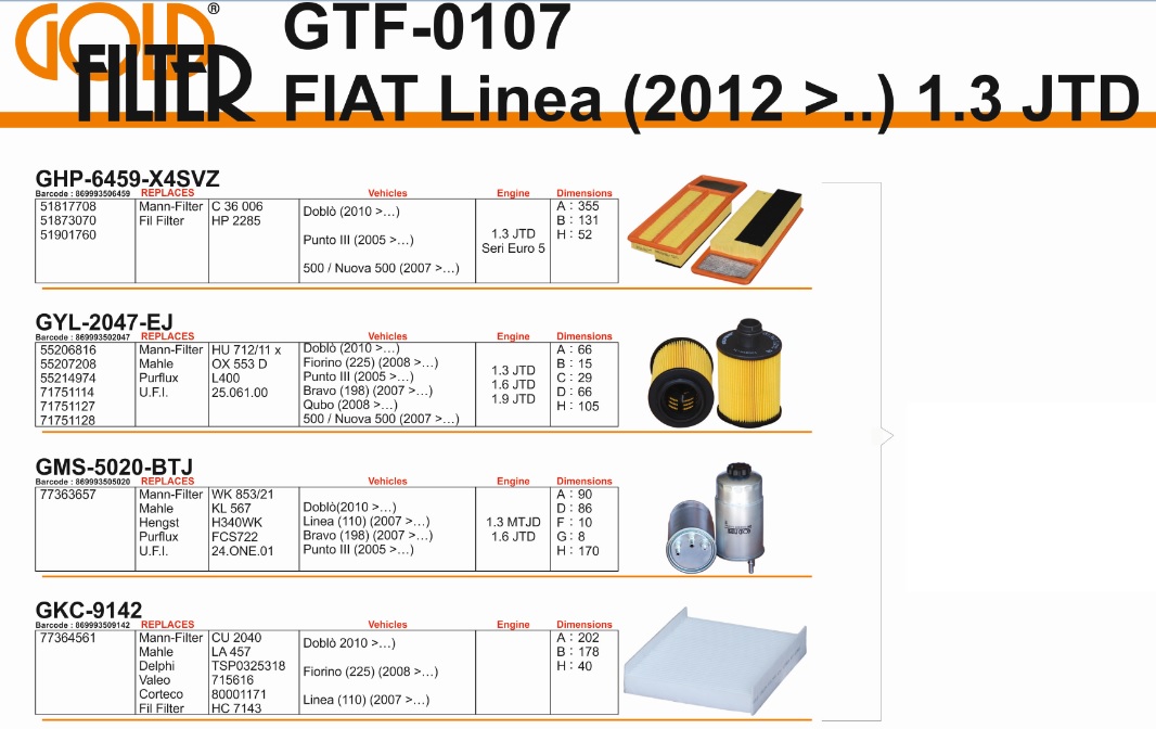 FİLTRE%20SETİ%20GTF0107%20LINEA%20(110)%20(12-)%201.3%20JTD