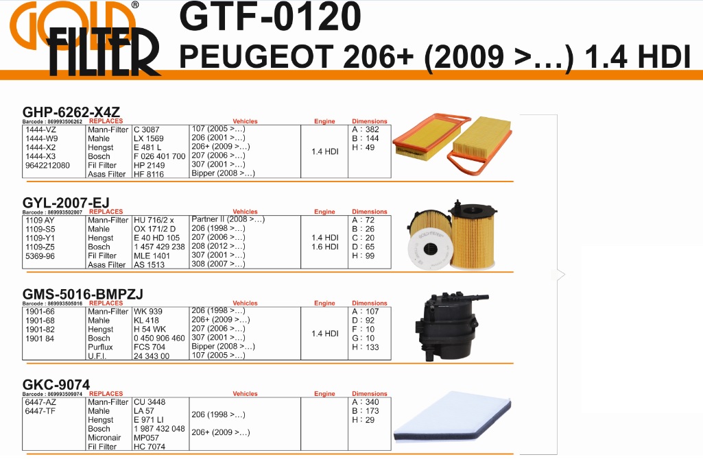 FİLTRE%20SETİ%20GTF0120%20P206+%20(09-)%201.4%20HDI