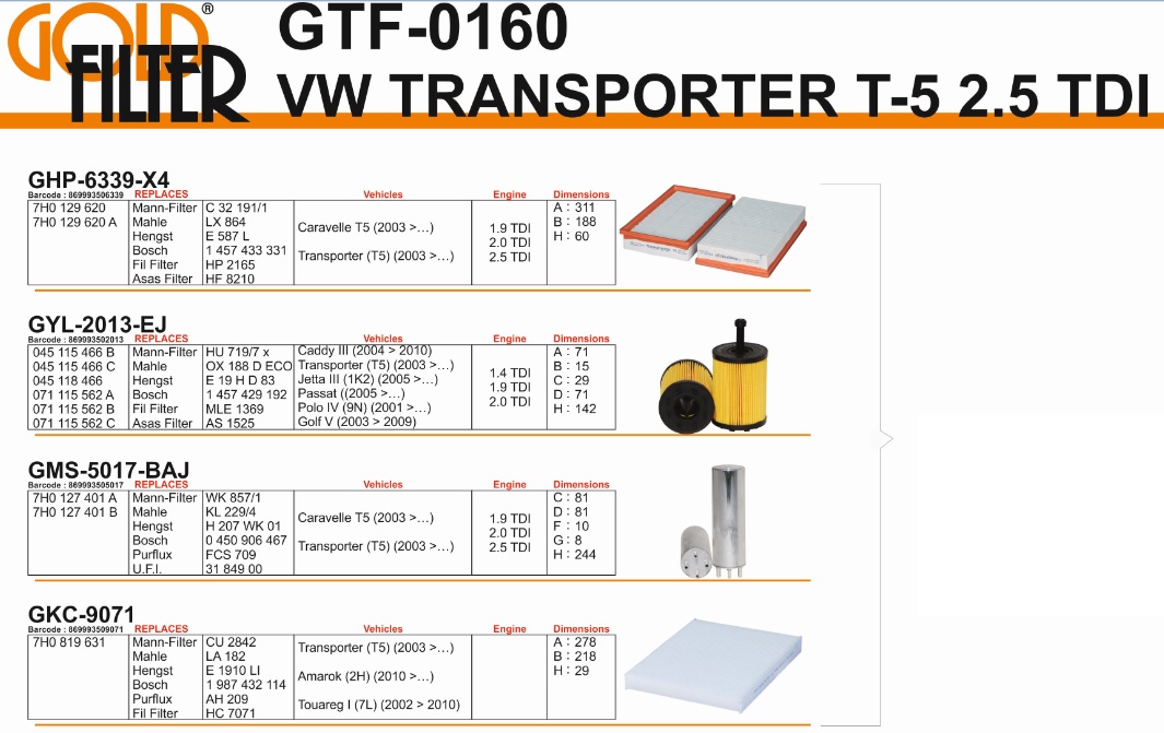 FİLTRE%20SETİ%20GTF0160%20TRANSPORTER%20T5%20(03-)%20(HAVA%20YAĞ%20MAZOT%20POLEN)