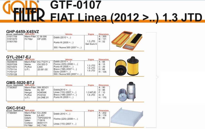 FİLTRE SETİ GTF0107 LINEA (110) (12-) 1.3 JTD